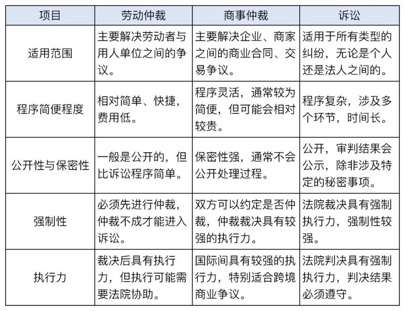 如何利用Markup工具进行高效的合同审查